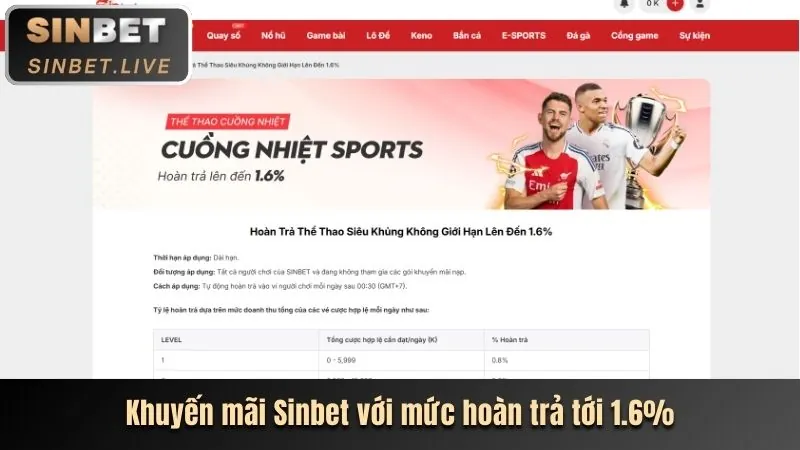 Hướng dẫn nhận khuyến mãi rs88 casino
